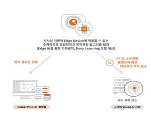 피플앤드테크놀러지, 한화테크윈과 자동차 번호판 인식 등 차량 정보 탐지 소프트웨어 계약